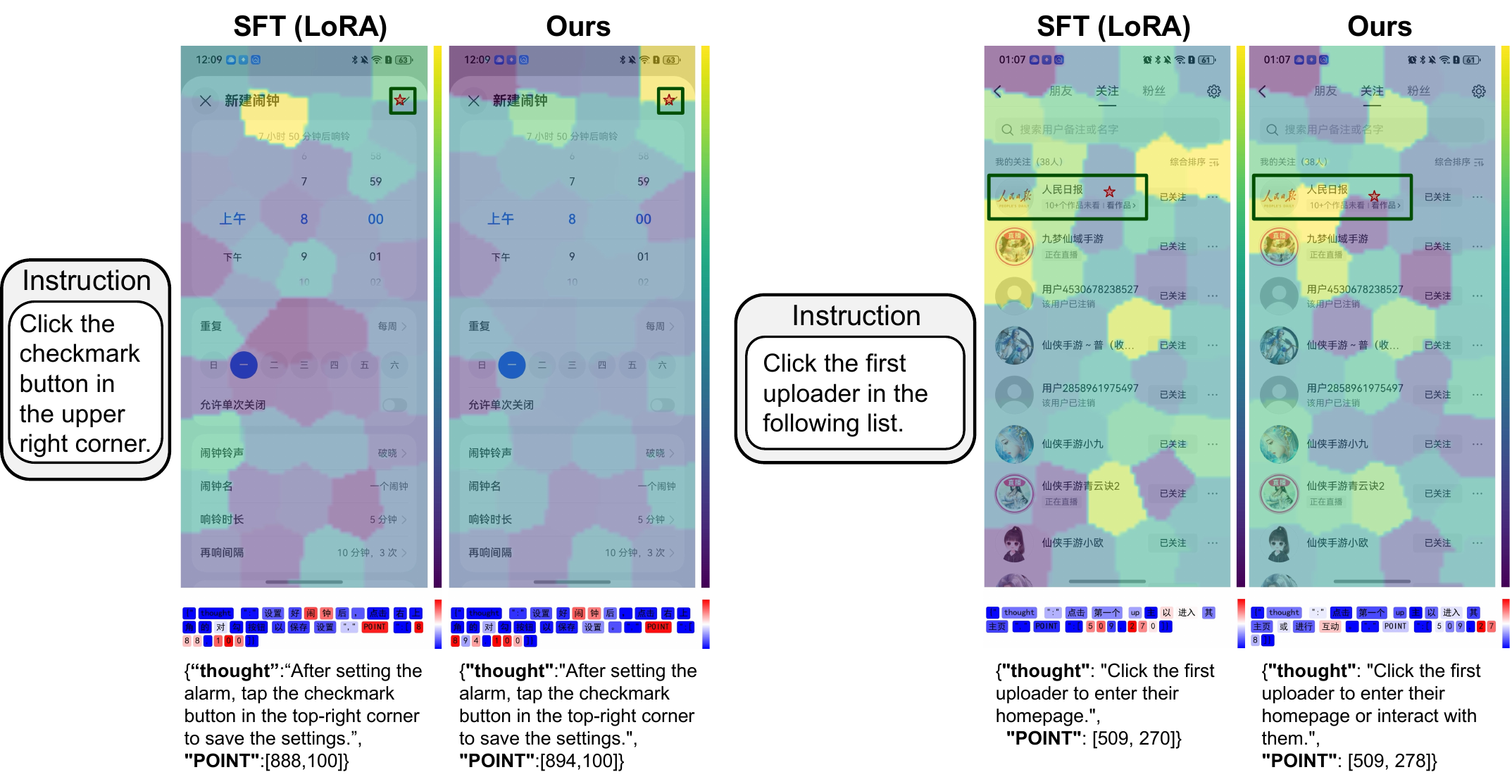 Correct GUI clicks with different attribution patterns under SFT and our method