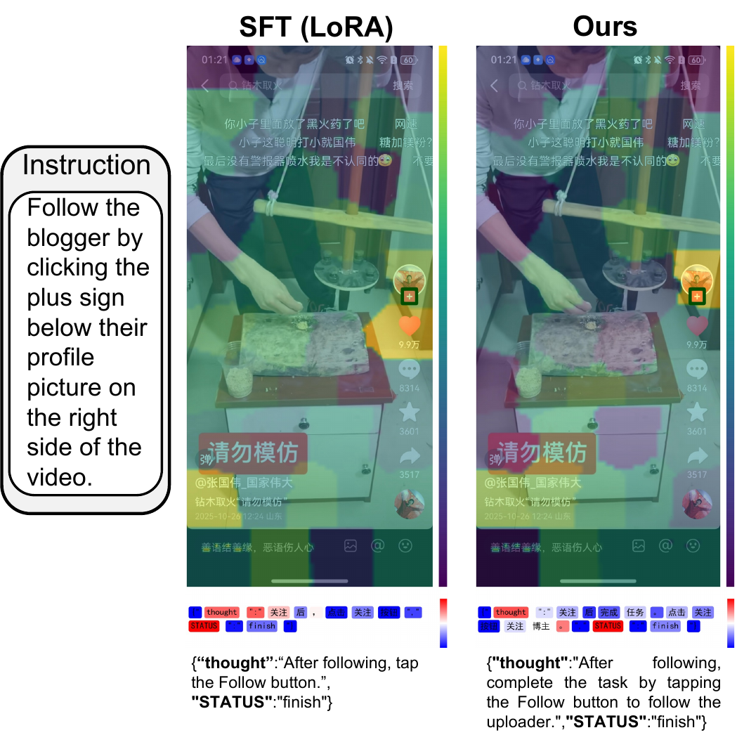 GUI failure case comparing attribution under SFT and our method