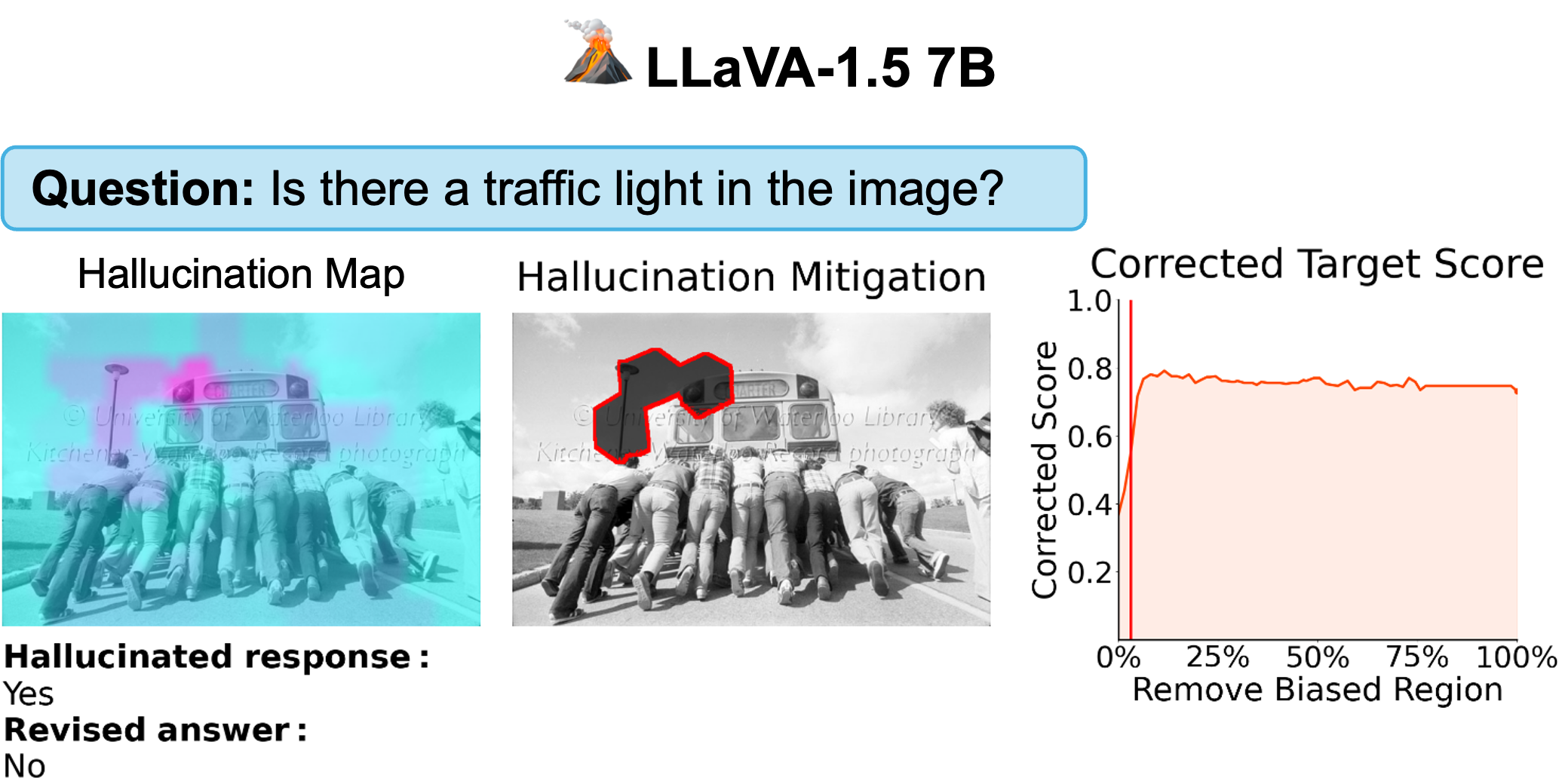 hallucination llava 5