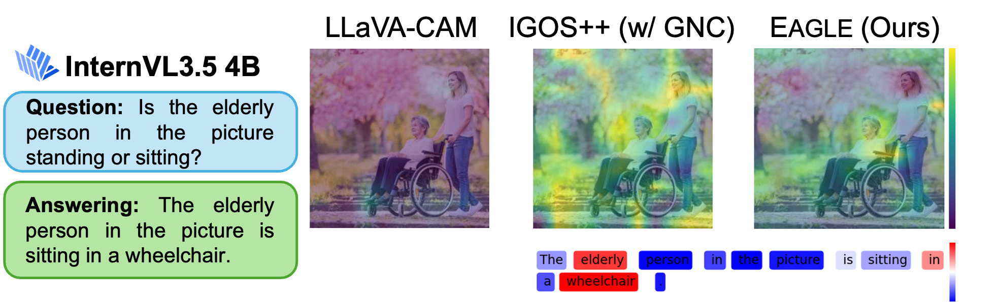 sentence vqa internvl 1