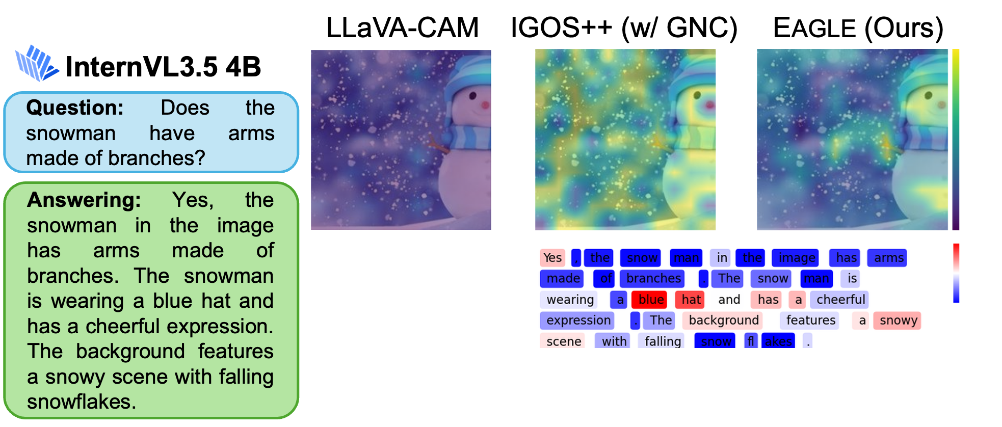 sentence vqa internvl 1